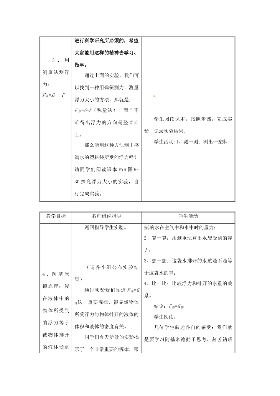 八年级物理下册 10.4浮力教案 （新版）苏科版-（新版）苏科版初中八年级下册物理教案_第3页