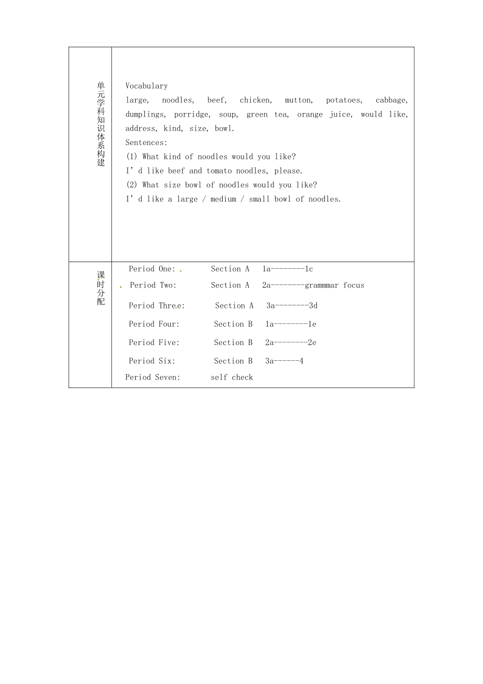 七年级英语上册《Unit 2 I'd like some noodles》单元备课教案 鲁教版五四制-鲁教版五四制初中七年级上册英语教案_第2页