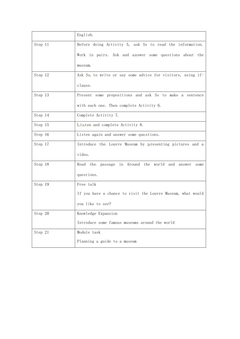 九年级英语上册《Module 5 Museums Unit 3 Language in use》教案 （新版）外研版-（新版）外研版初中九年级上册英语教案_第2页