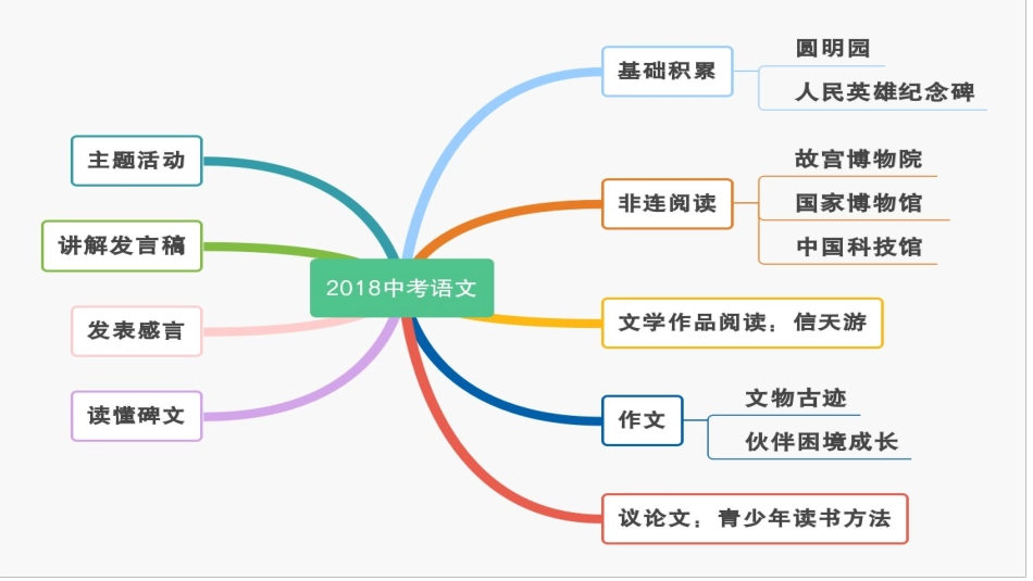 专题我心中的语文_第2页