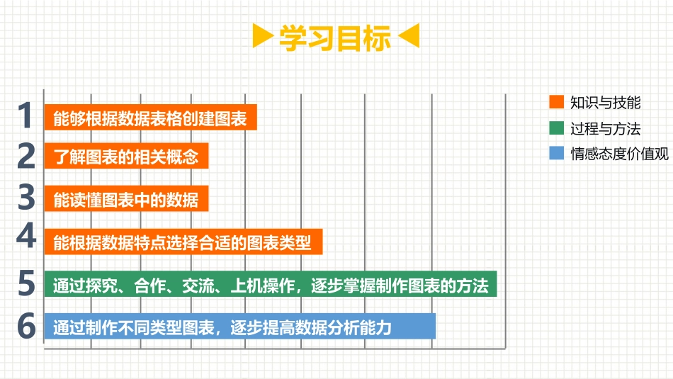 3.数据的分析与处理-(3)_第3页