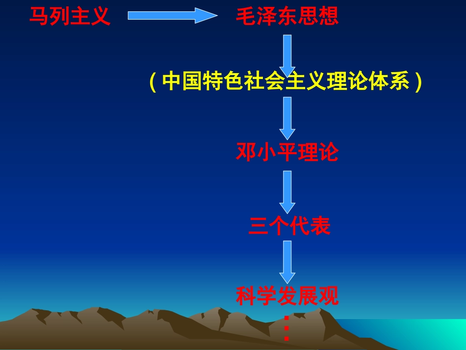 三建设中国特色社会主义理论_第3页