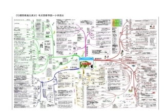 统编版小学语文思维导图