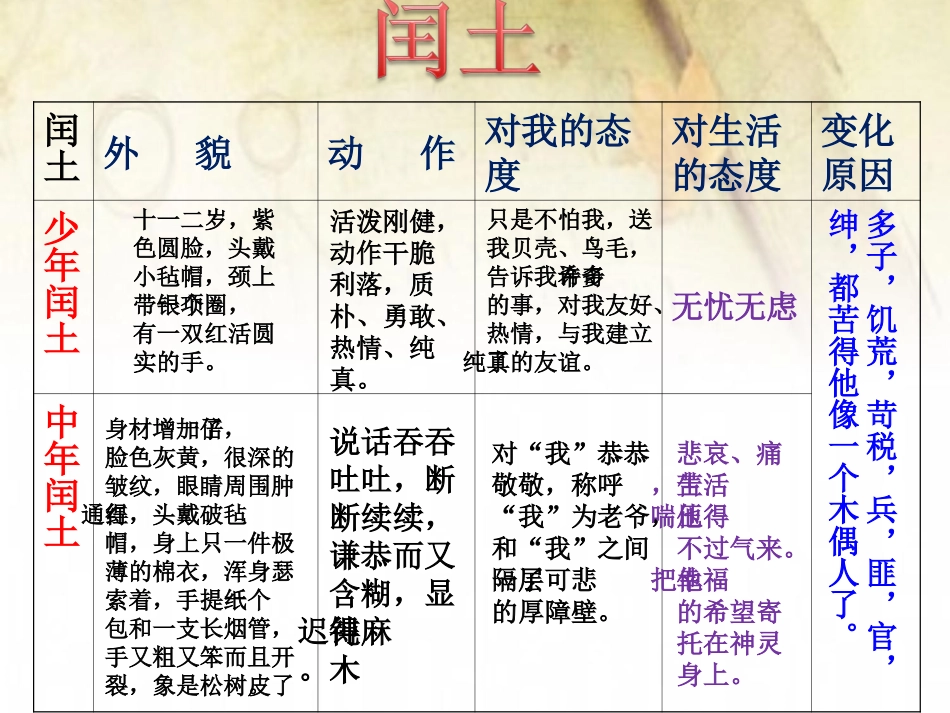 《故乡》内容分析_第3页