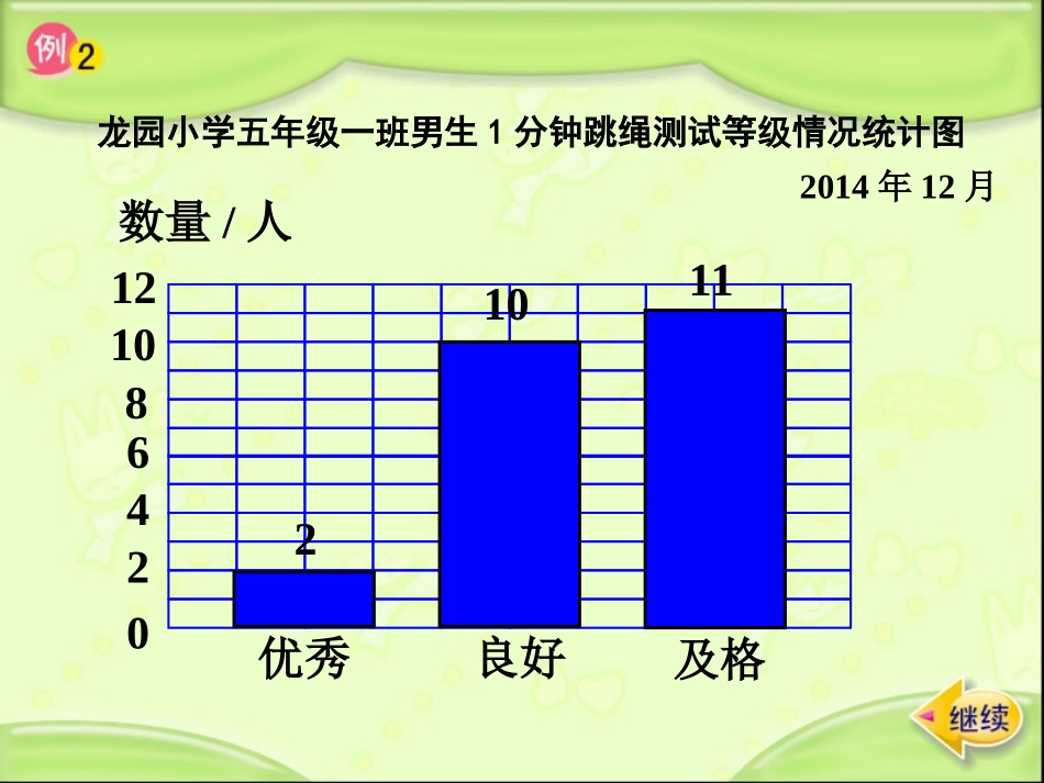 复式条形统计图(新)_第2页
