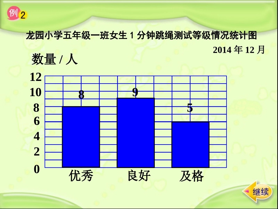 复式条形统计图(新)_第3页