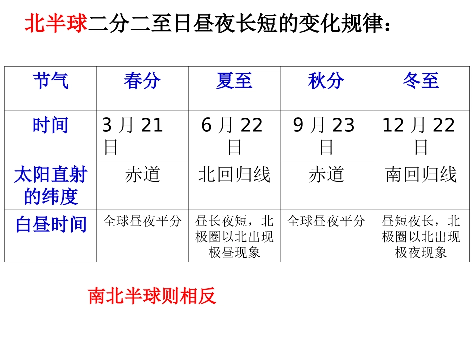 第三节地球的运动-(2)_第3页