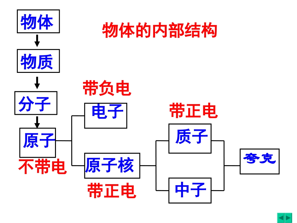 八年级物理宇宙探密苏科版_第2页