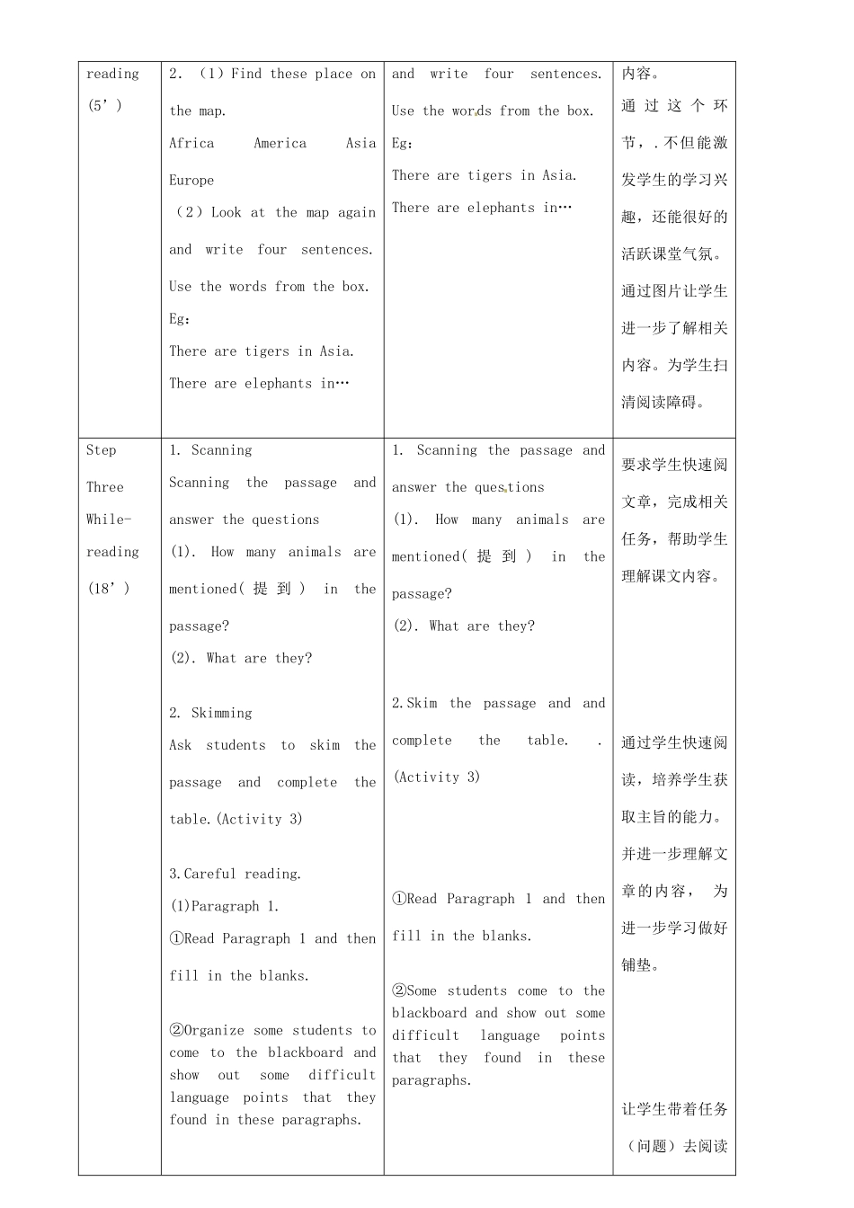 七年级英语上册 Module 6 A trip to the zoo Unit 2 The tiger lives in Asia教案 （新版）外研版-（新版）外研版初中七年级上册英语教案_第2页
