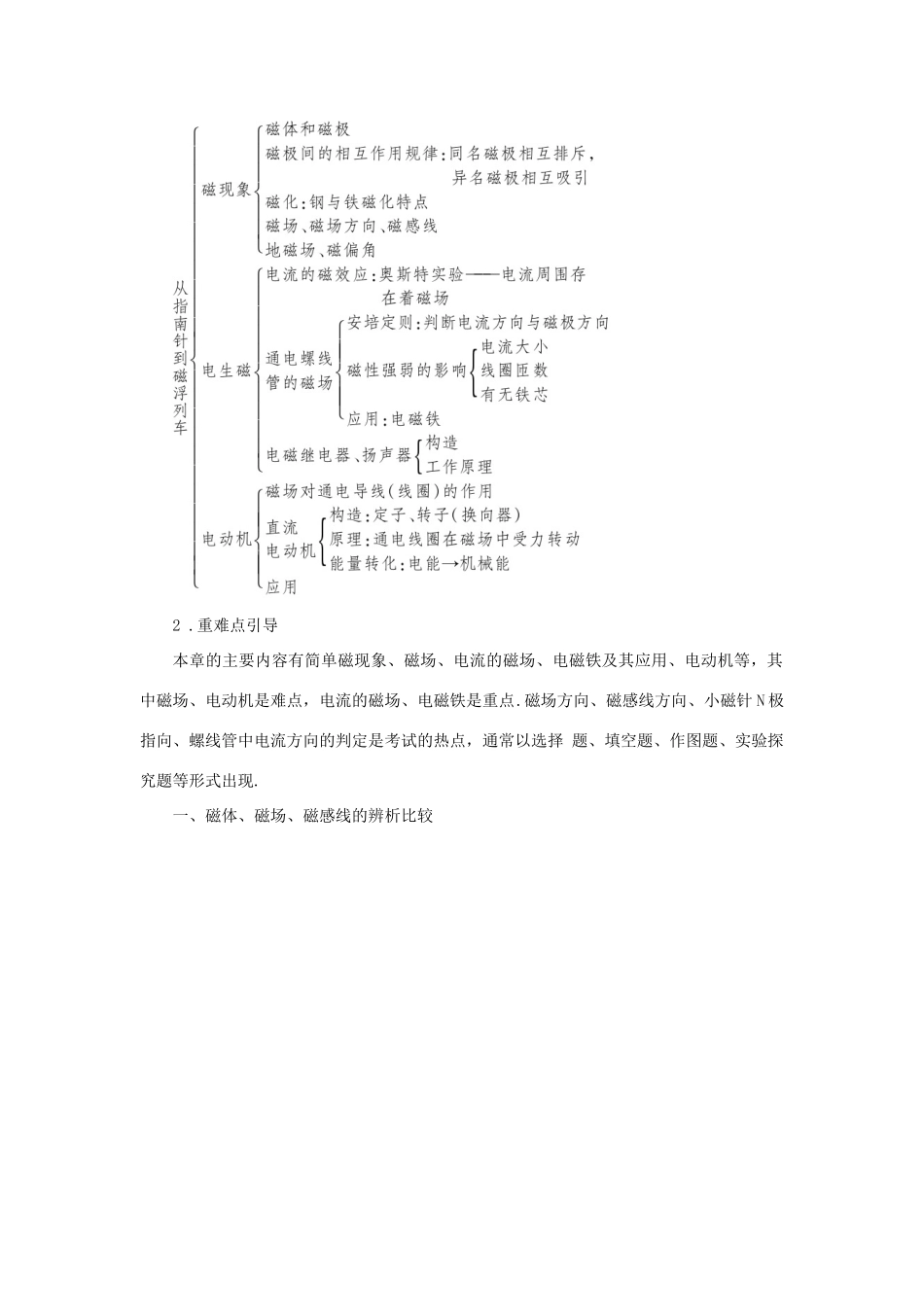 九年级物理全册 第十七章 从指南针到磁浮列车本章复习和总结教案 （新版）沪科版-（新版）沪科版初中九年级全册物理教案_第2页