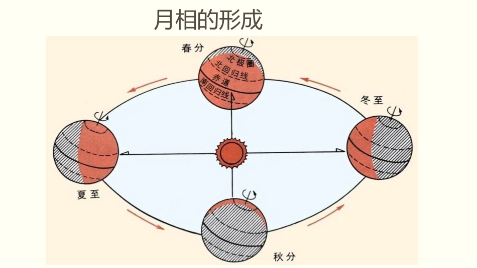 第三节月相和潮汐变化_第3页