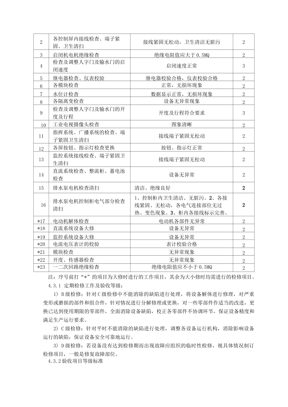 船闸设备电气部分检修工艺规程_第2页