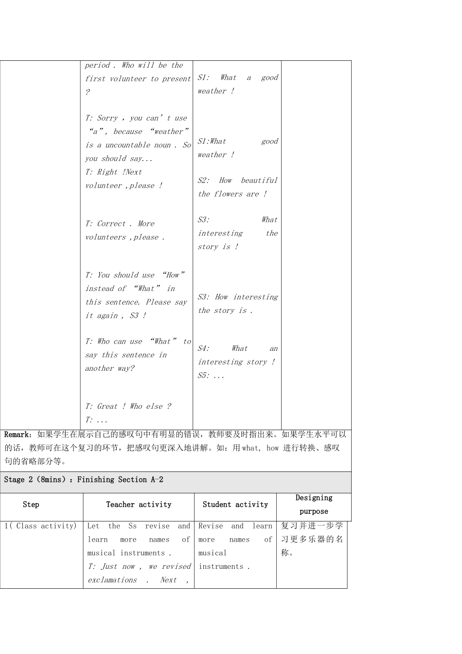 八年级英语上册 Unit 3 Our Hobbies Topic 2 What sweet music P2教案 （新版）仁爱版-（新版）仁爱版初中八年级上册英语教案_第3页
