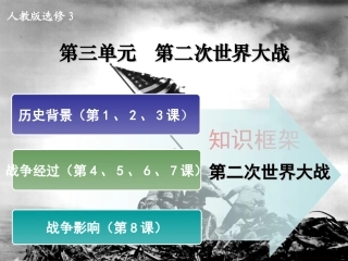 第1课-1929～1933年资本主义经济危机