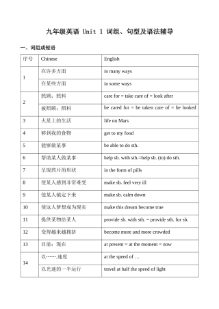 九年级英语 Unit 1 词组、句型及语法辅导
