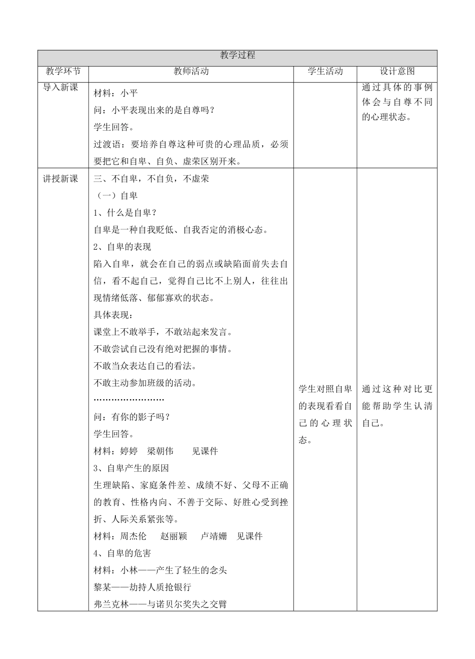 2017八年级道德与法治上册 第一单元 做人之本 1.1 自尊自爱 第3框 不自卑，不自负，不虚荣教学设计 粤教版_第2页