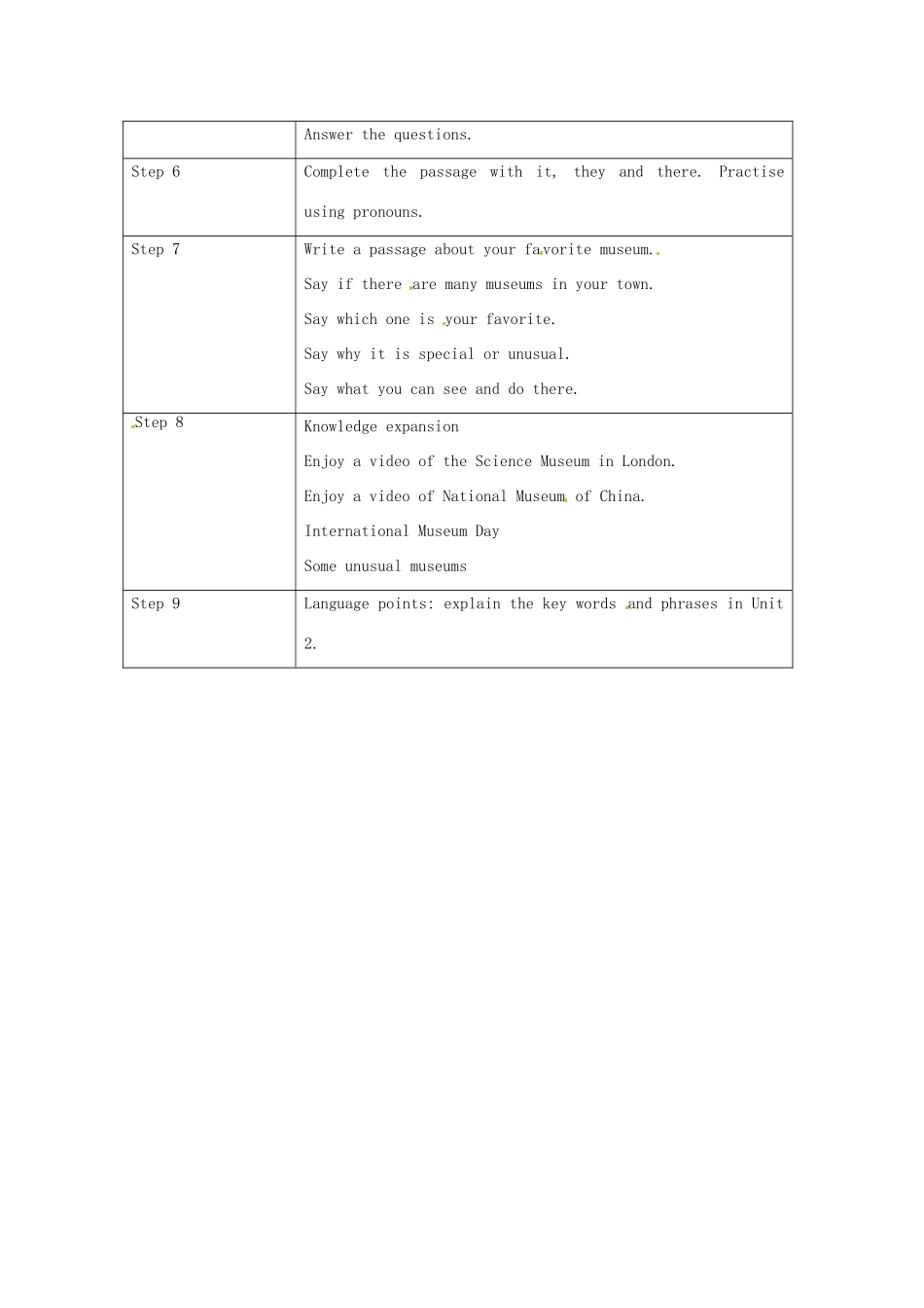 九年级英语上册《Module 5 Museums Unit 2 If you ever go to London, make sure you visit the Science Museum》教案 （新版）外研版-（新版）外研版初中九年级上册英语教案_第2页