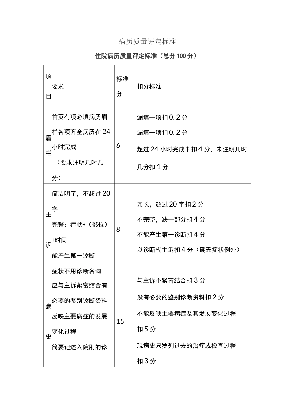 病历评定标准_第1页