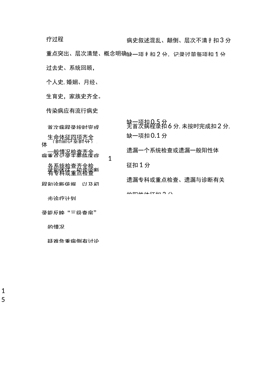 病历评定标准_第2页