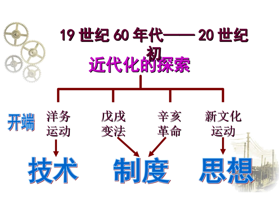 第4课-洋务运动-(共29张PPT)_第3页