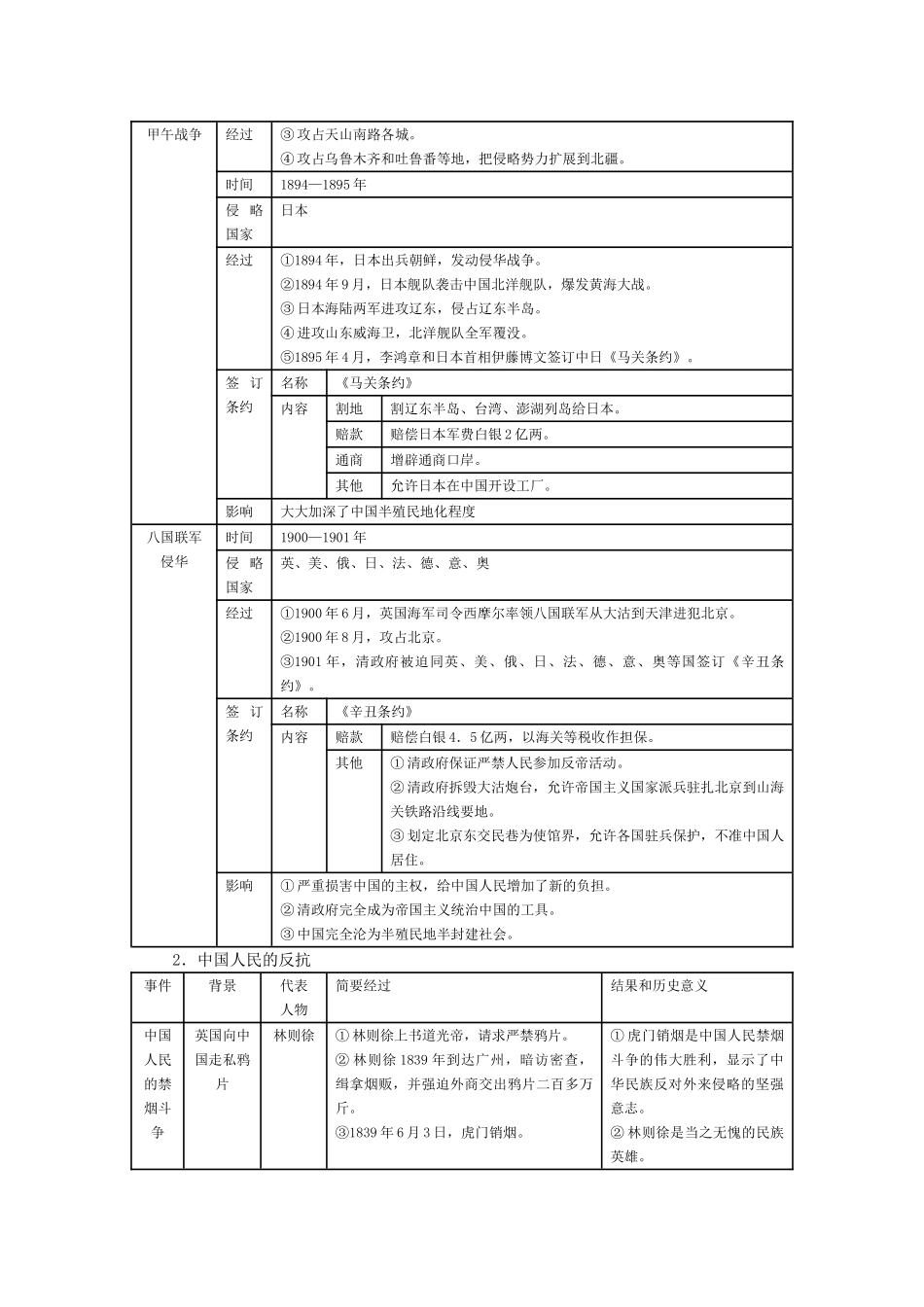 人教版8上历史知识归纳与检测 第一单元侵略与反抗_第2页