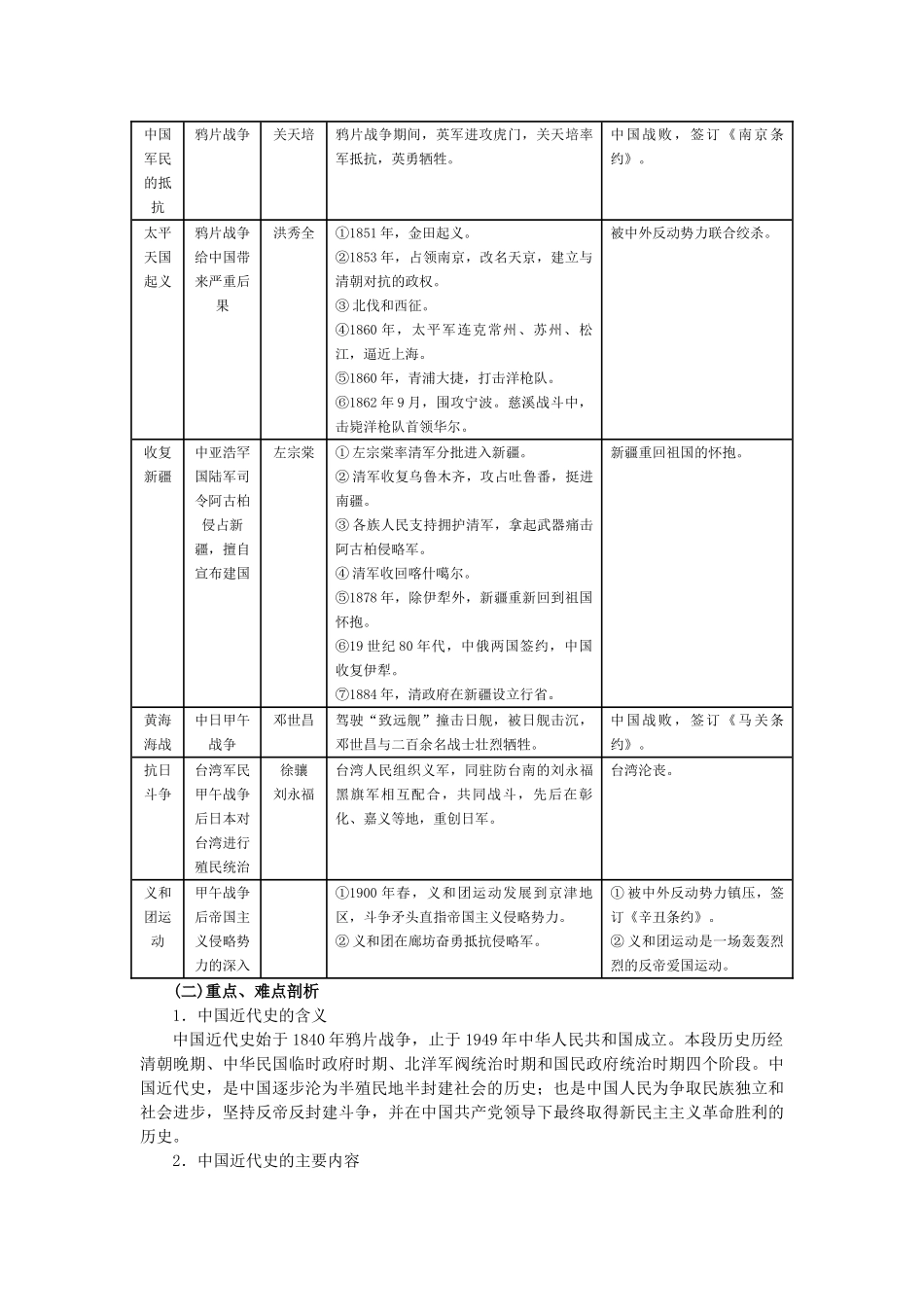 人教版8上历史知识归纳与检测 第一单元侵略与反抗_第3页