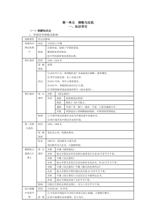 人教版8上历史知识归纳与检测 第一单元侵略与反抗