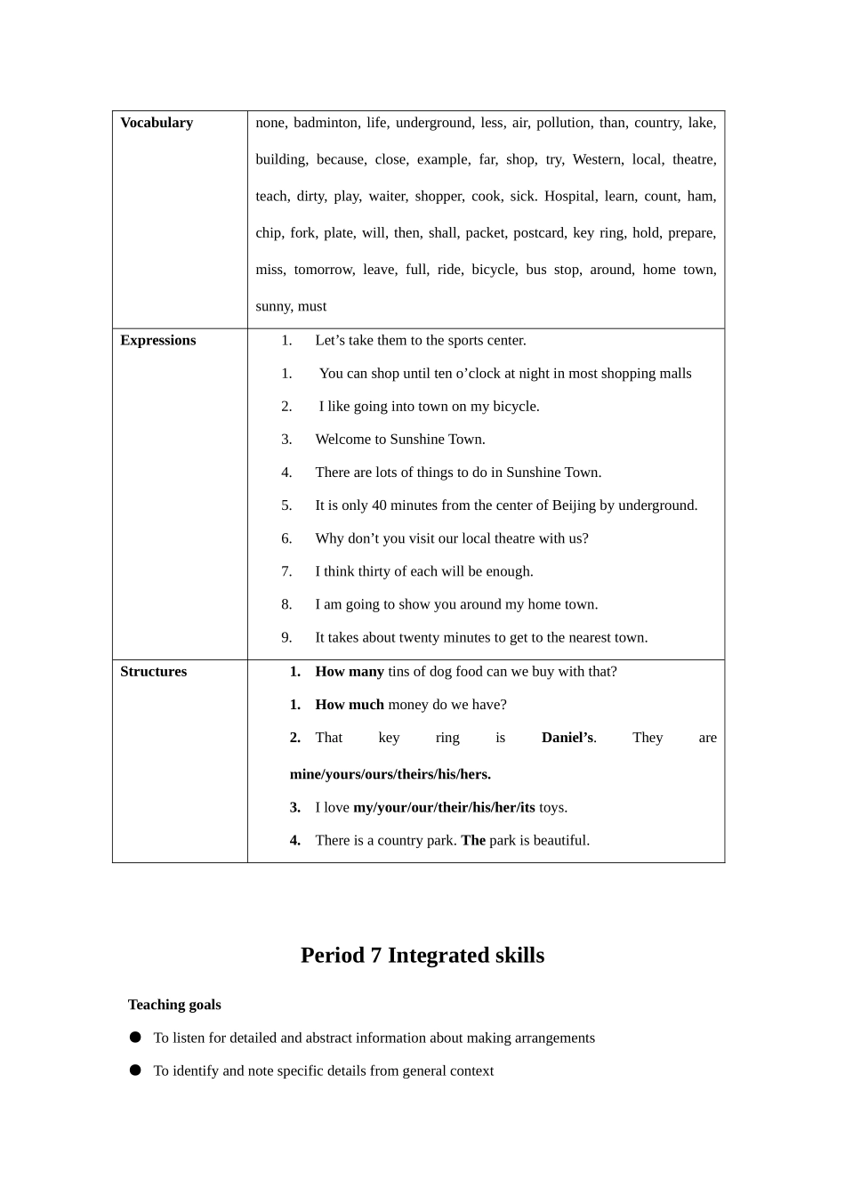 九年级英语 Unit 2 综合技能教案_第2页