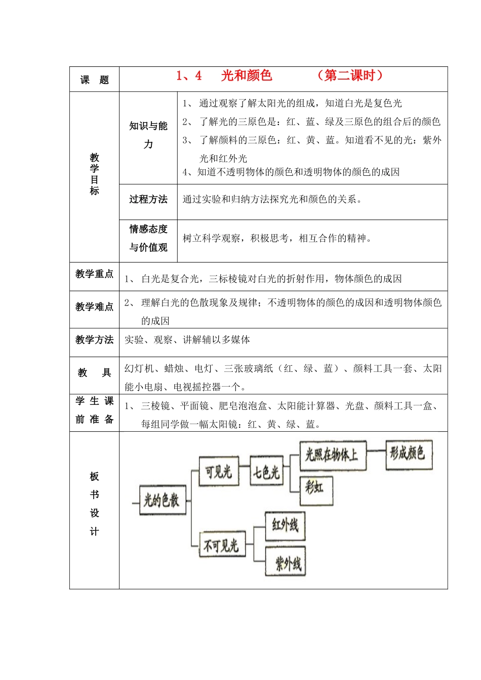 七年级科学下册 第二章 对环境的察觉 第4节 光和颜色名师教案（第二课时） 浙教版_第1页