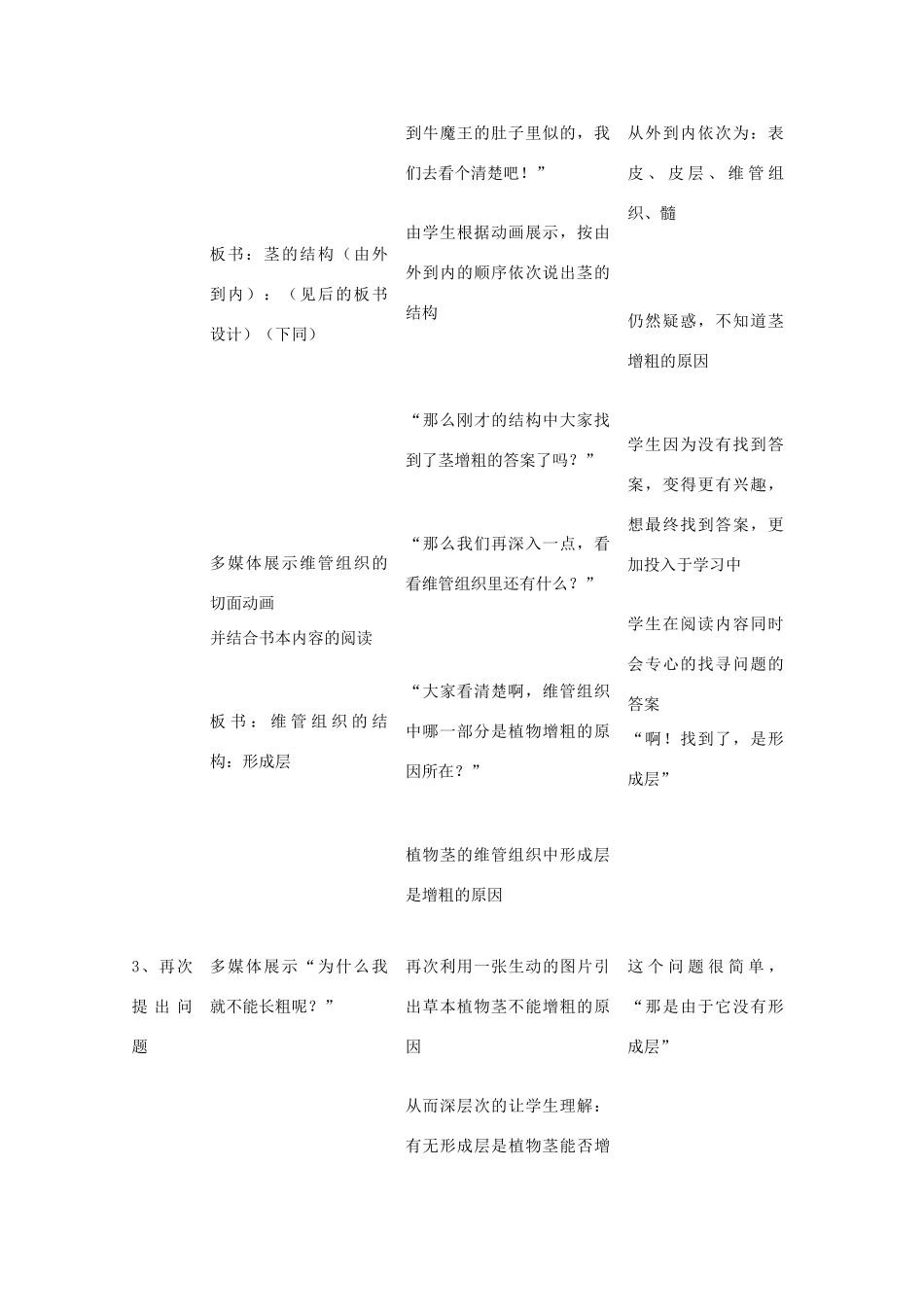 八年级科学上册 第四章 第一节 绿色植物茎的结构与功能教案 （新版）华东师大版-（新版）华东师大版初中八年级上册自然科学教案_第2页