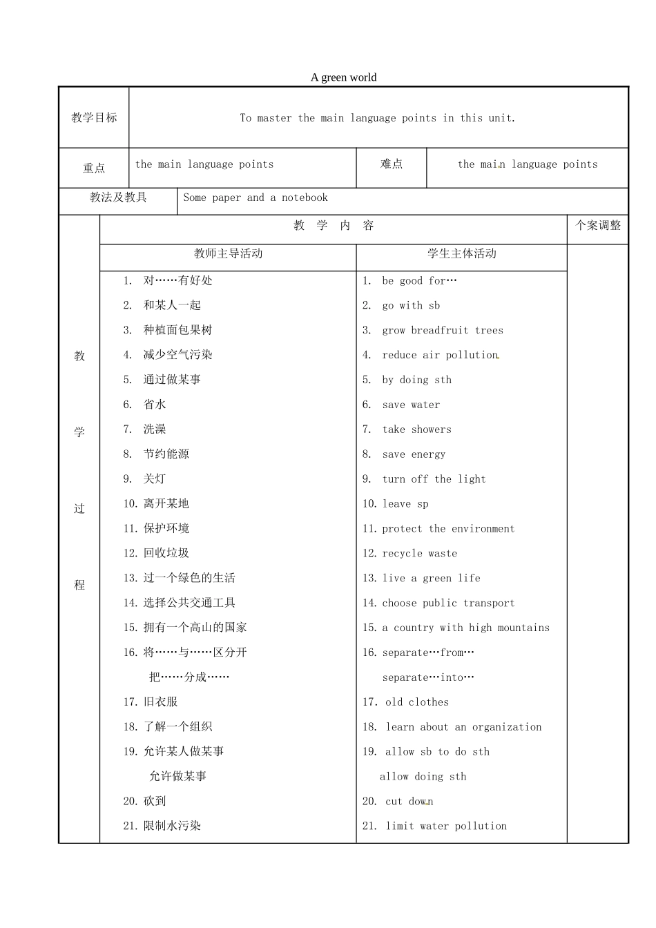 八年级英语下册 Unit 8 A green world知识点教案 （新版）牛津版-（新版）牛津版初中八年级下册英语教案_第1页