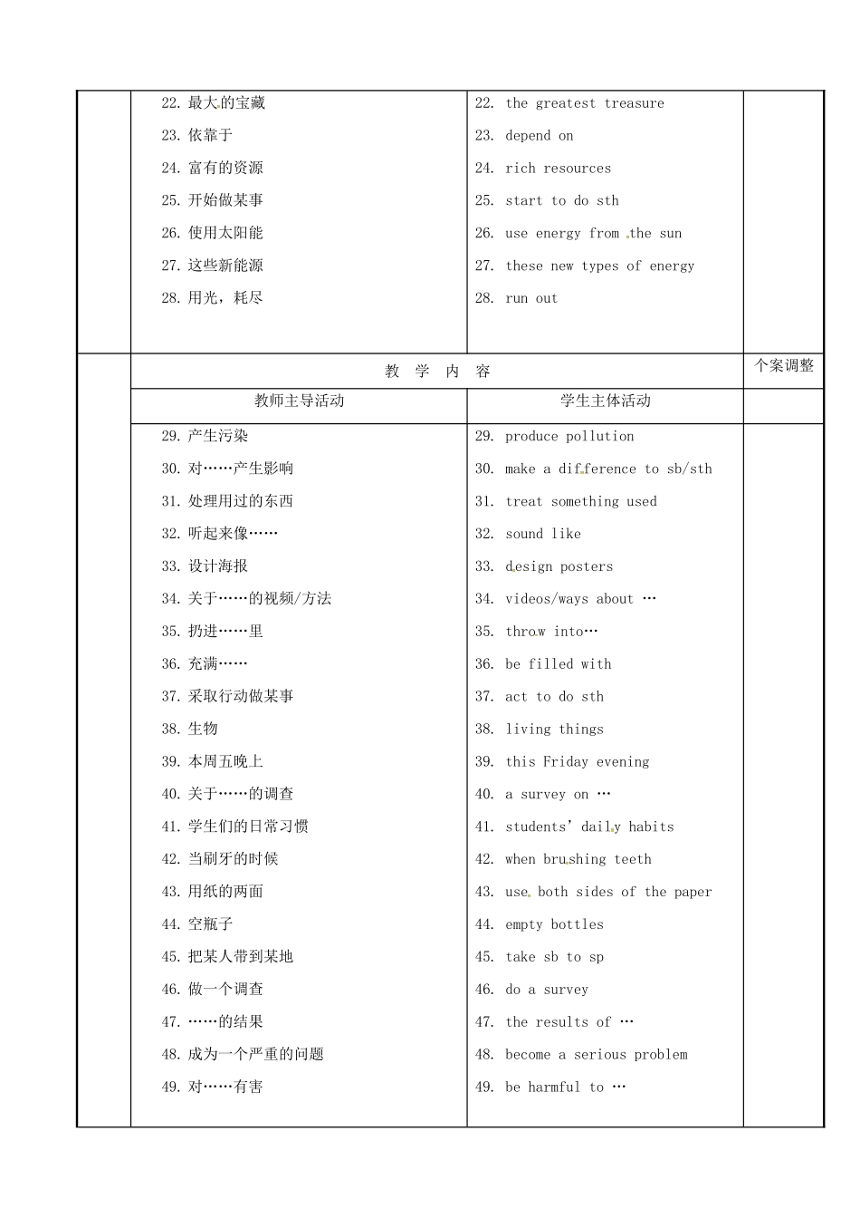 八年级英语下册 Unit 8 A green world知识点教案 （新版）牛津版-（新版）牛津版初中八年级下册英语教案_第2页