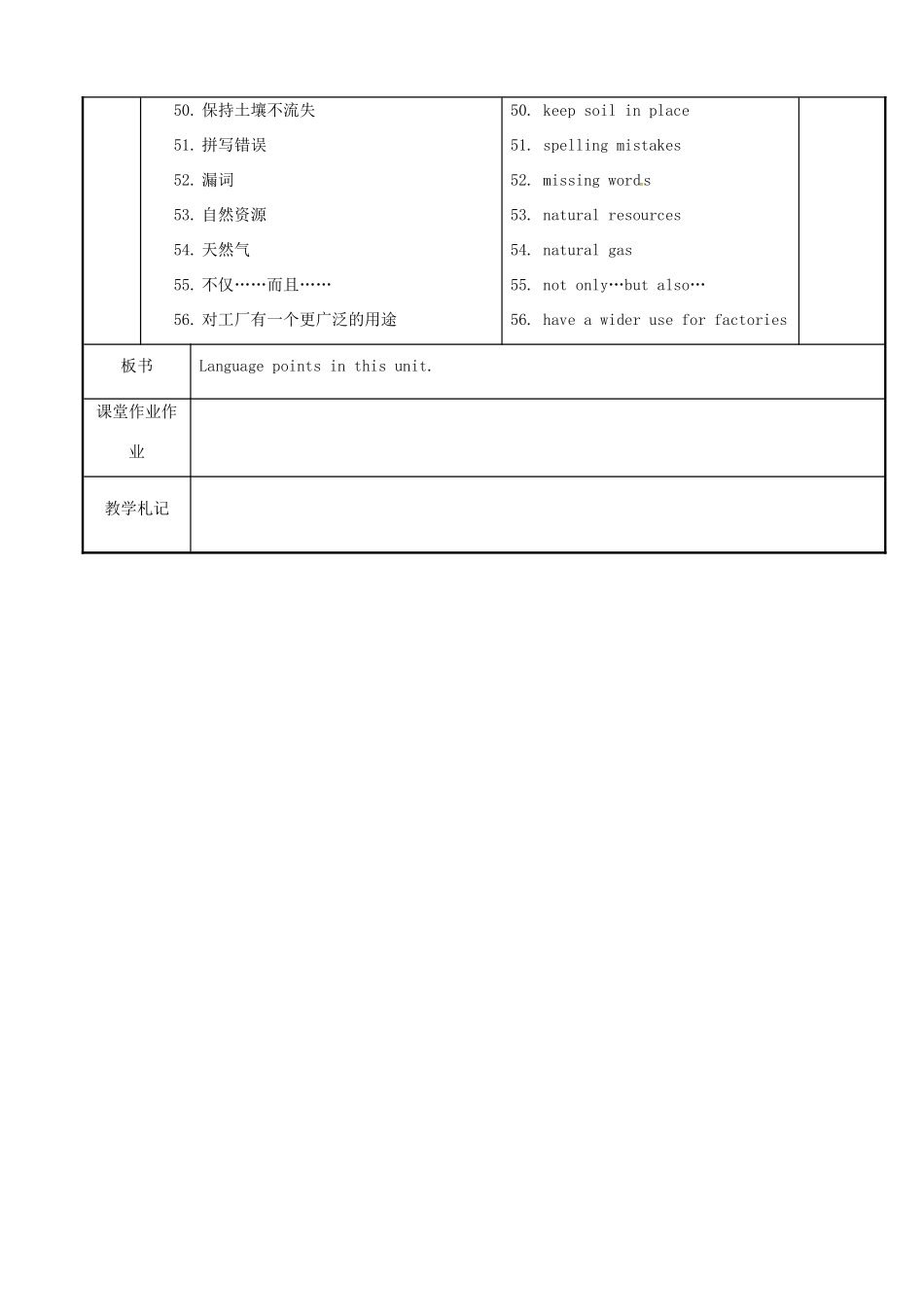 八年级英语下册 Unit 8 A green world知识点教案 （新版）牛津版-（新版）牛津版初中八年级下册英语教案_第3页
