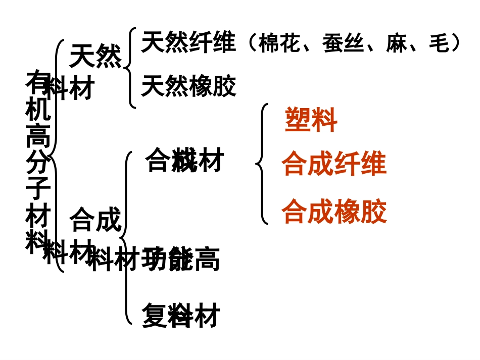 第四节-塑料、纤维和橡胶_第2页
