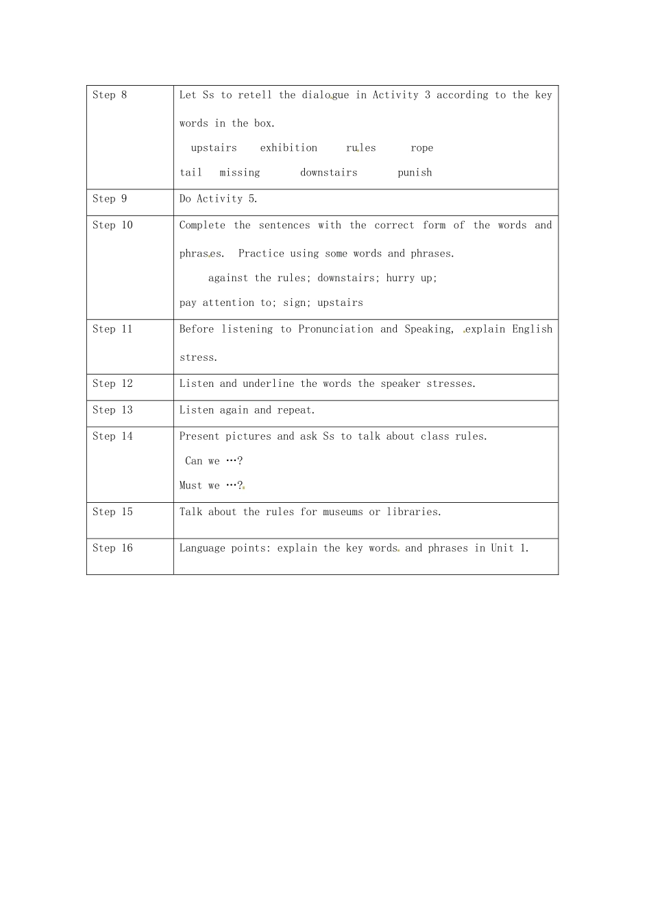 九年级英语上册《Module 5 Museums Unit 1 Don’t cross that rope》教案 （新版）外研版-（新版）外研版初中九年级上册英语教案_第2页