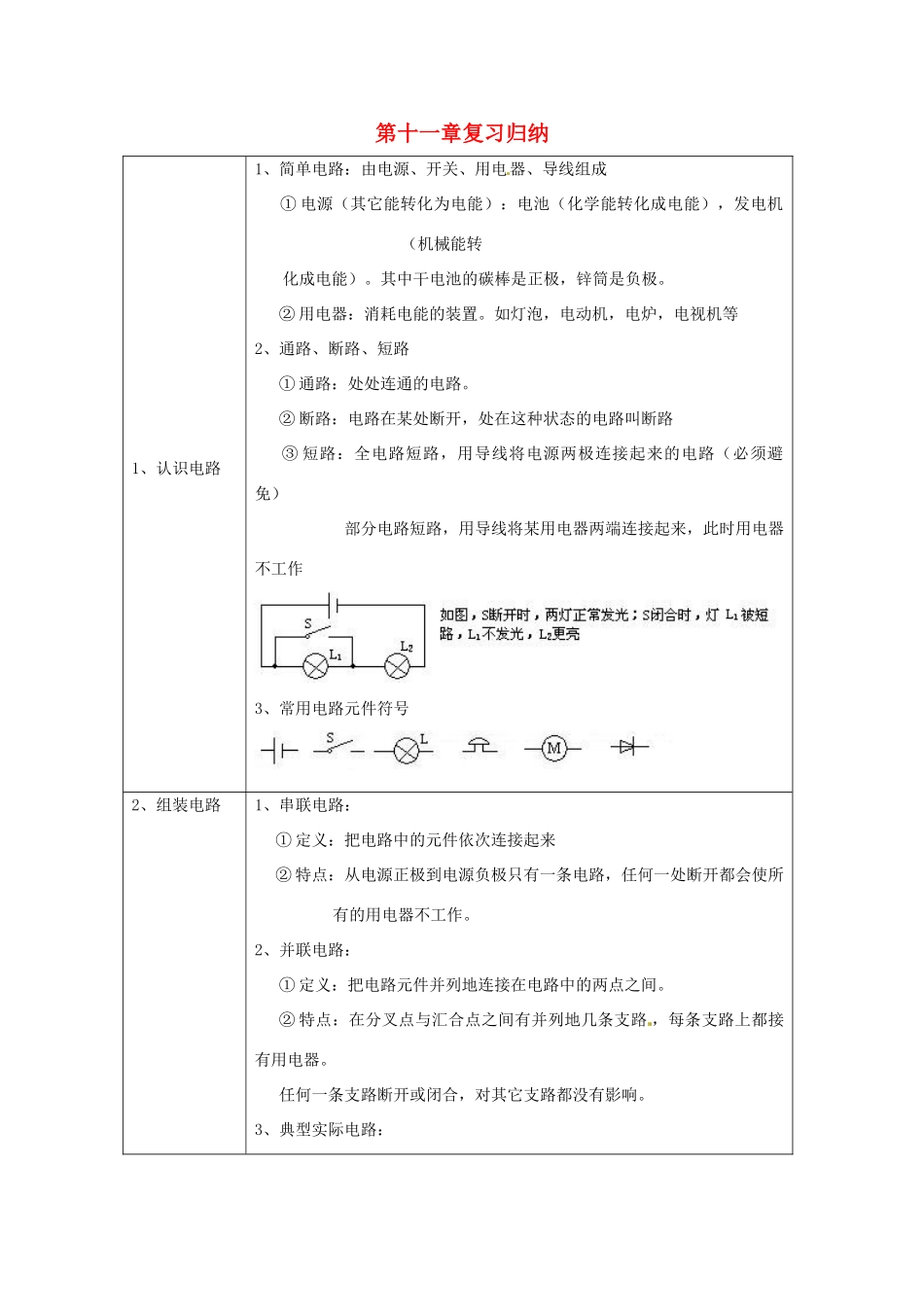 九年级物理 第十一章《简单电路》复习教案 北师大版_第1页