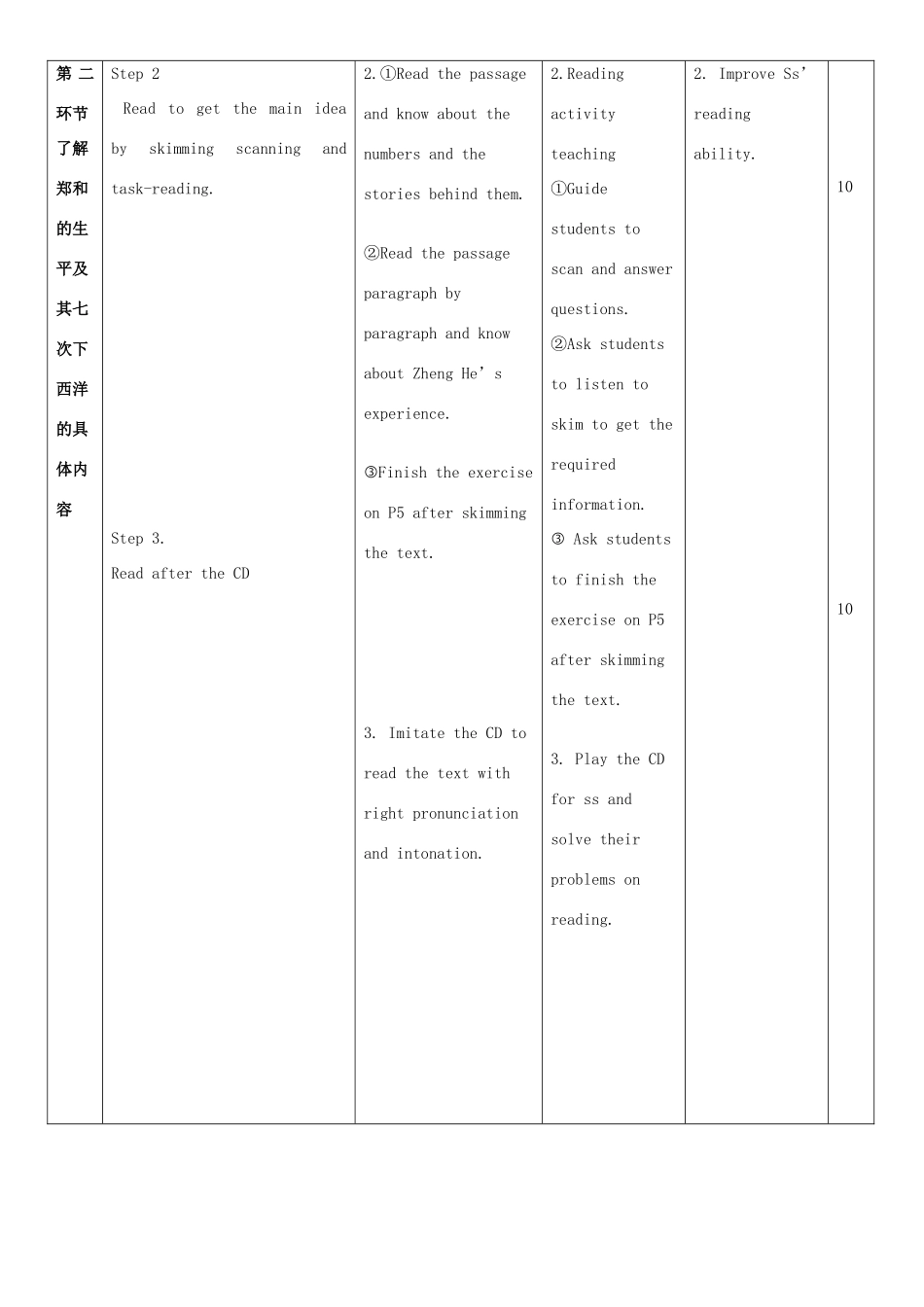 九年级英语下册 Module 1 Explorations and exchanges Unit 1 Great explorations教案2 牛津深圳版-牛津深圳版初中九年级下册英语教案_第2页