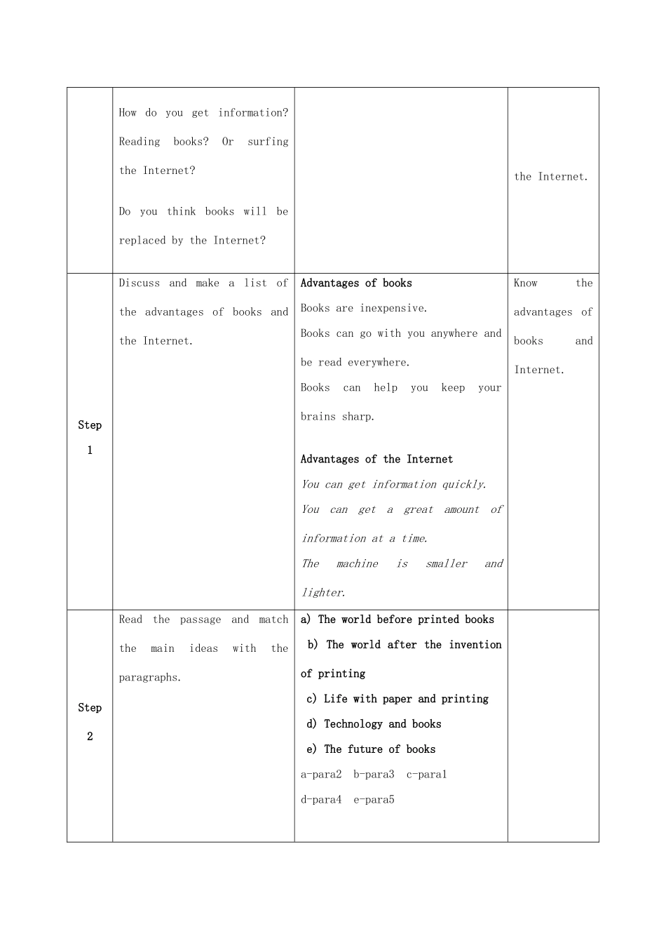 学年九年级英语上册 Module 9 Great inventions Unit 2 Will books be replaced by the Internet教案 （新版）外研版-（新版）外研版初中九年级上册英语教案_第2页