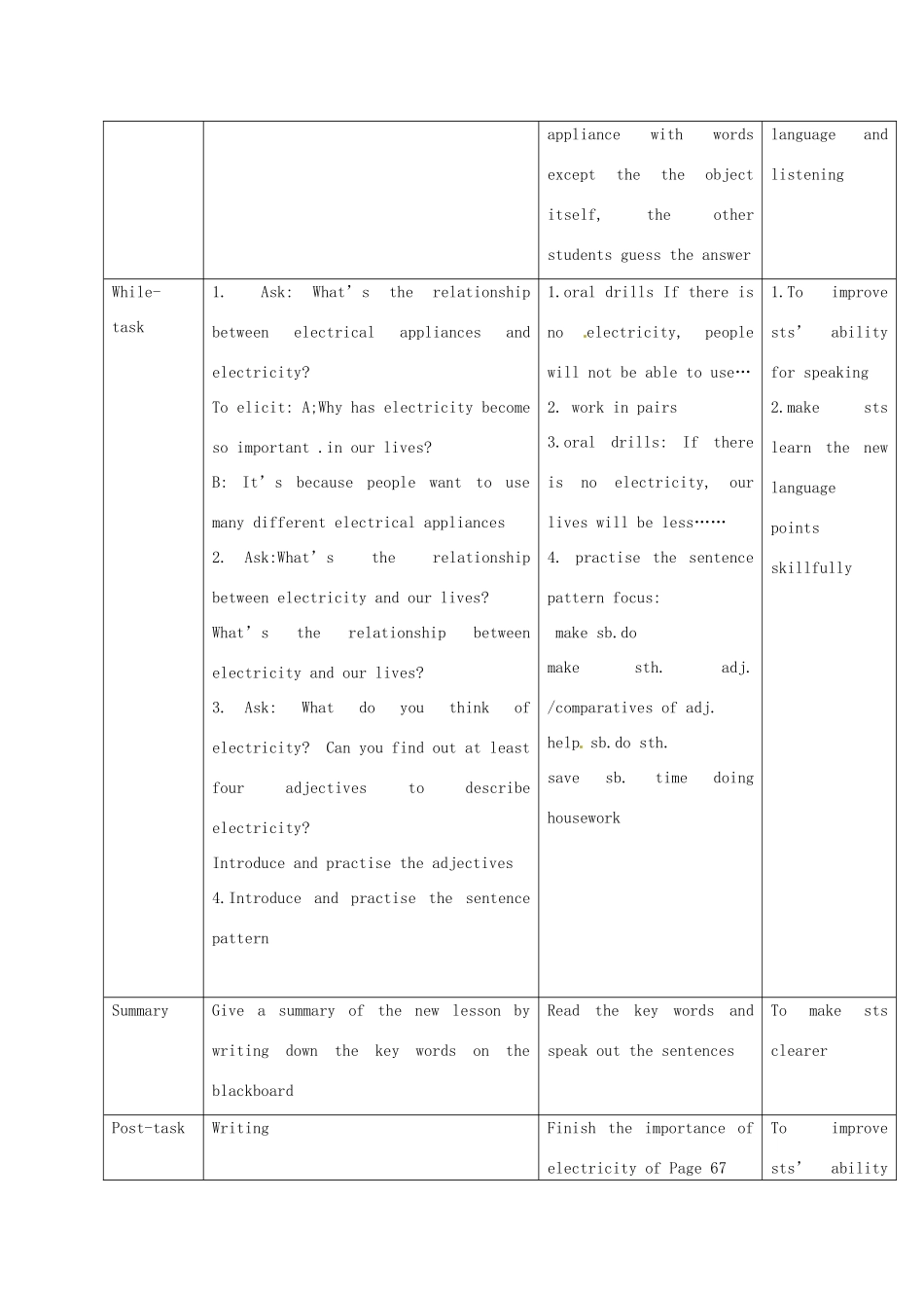 七年级英语下册 Module 4 Unit 1 Electricity today教学设计 上海牛津版_第3页