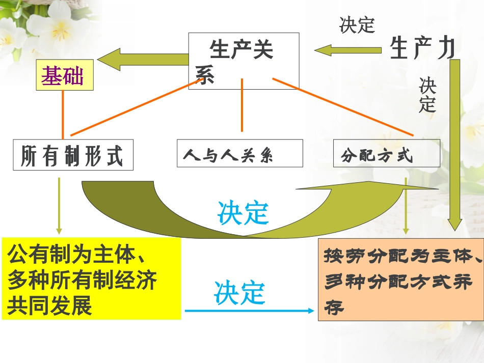 按劳分配为主体、多种分配方式并存_第3页