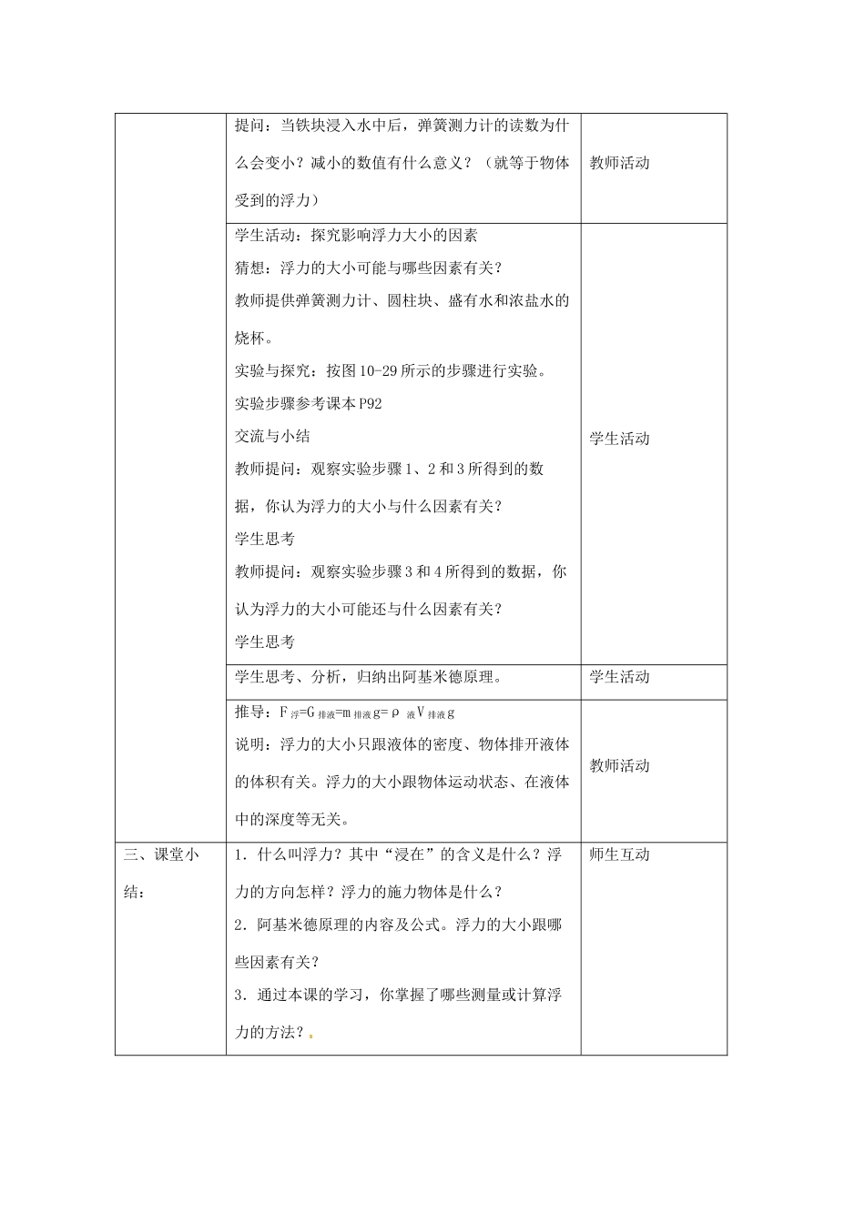 八年级物理下册 第10章 第4节《浮力》教案2 （新版）苏科版_第3页
