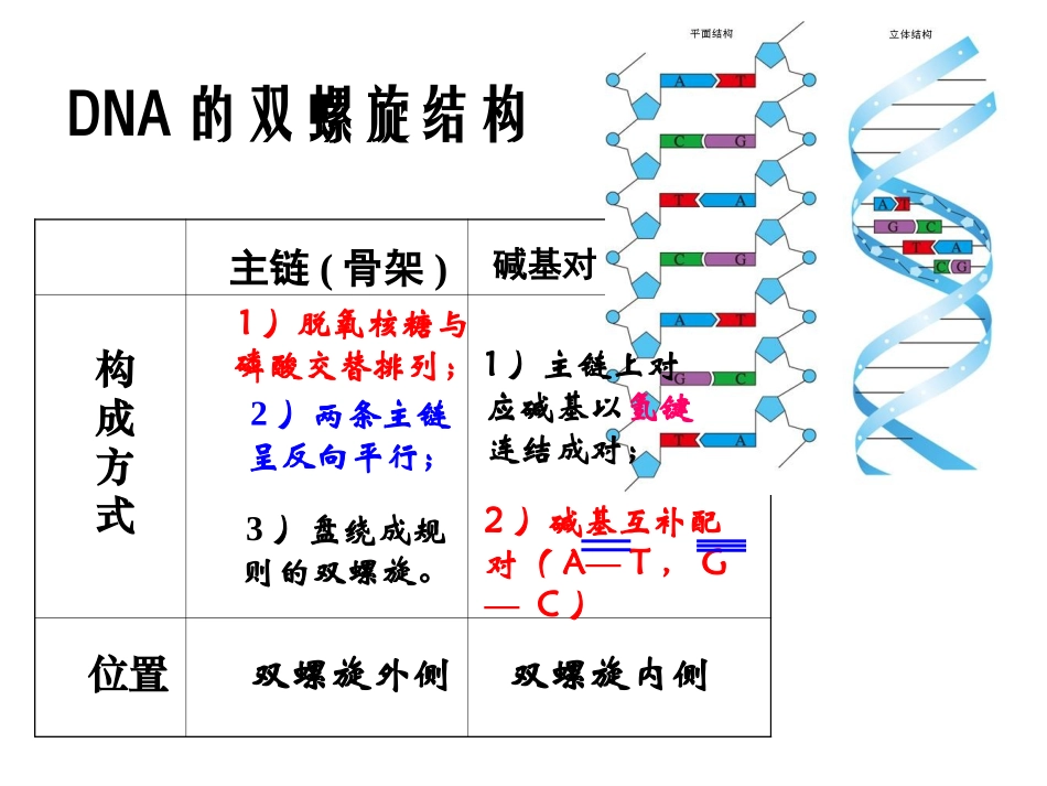 三从分子水平上研究遗传物质_第1页