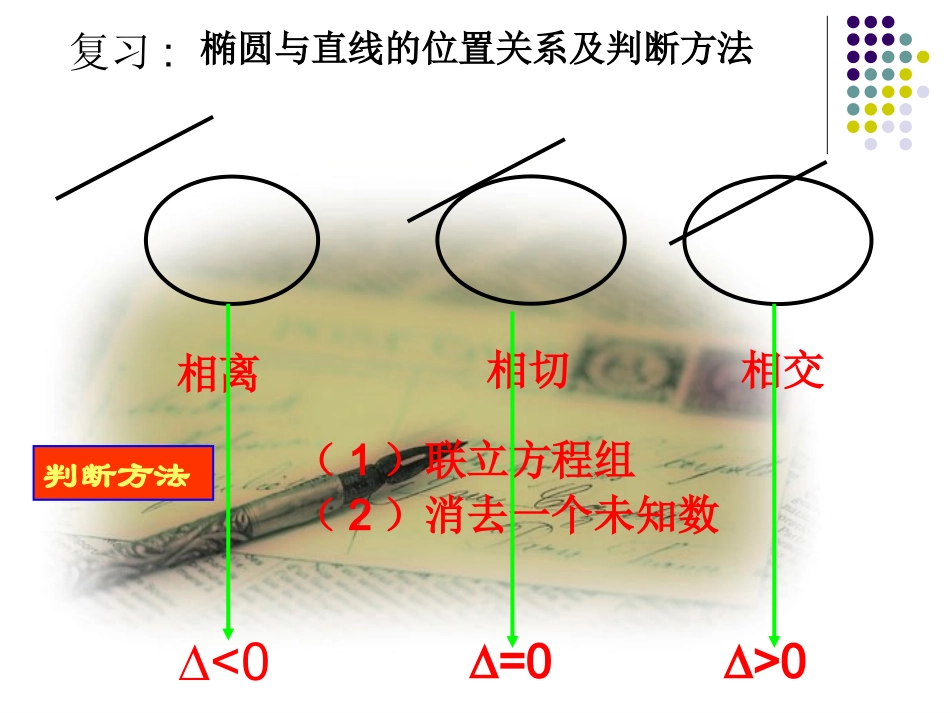 直线与双曲线的位置关系.ppt_第2页