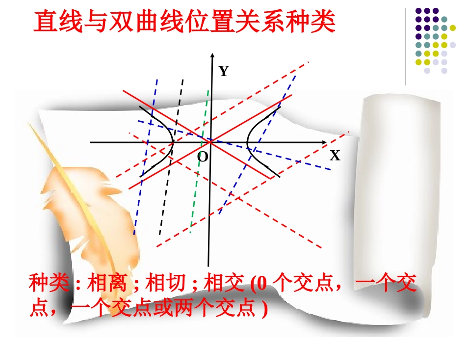 直线与双曲线的位置关系.ppt_第3页