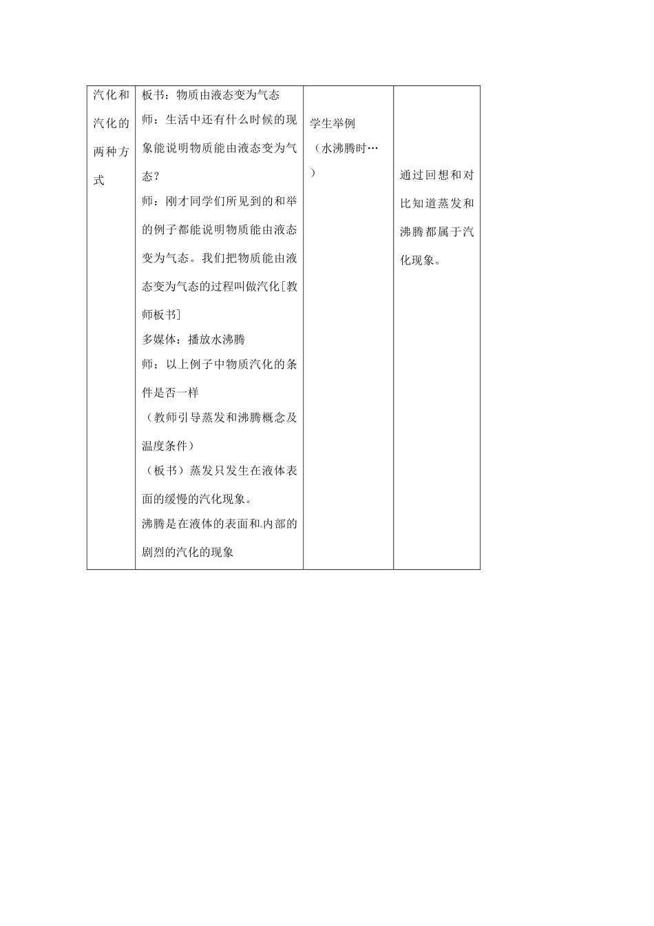 八年级物理上册 2.2 汽化和液化（第1课时）教案 苏科版-苏科版初中八年级上册物理教案_第3页