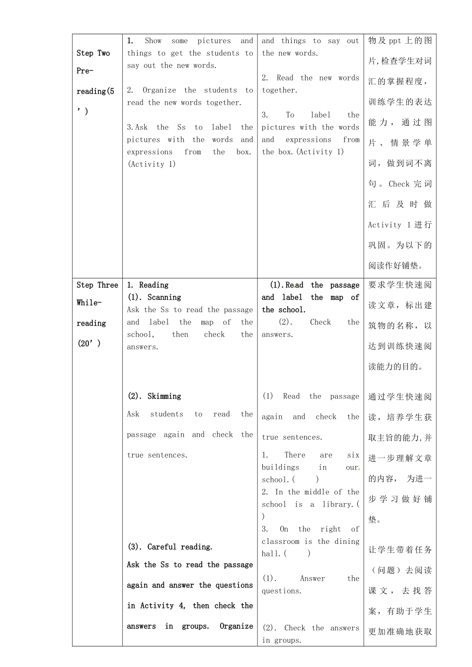 七年级英语上册 Module 3 Unit 2 The library is on the left of the playground教案 （新版）外研版-（新版）外研版初中七年级上册英语教案_第2页