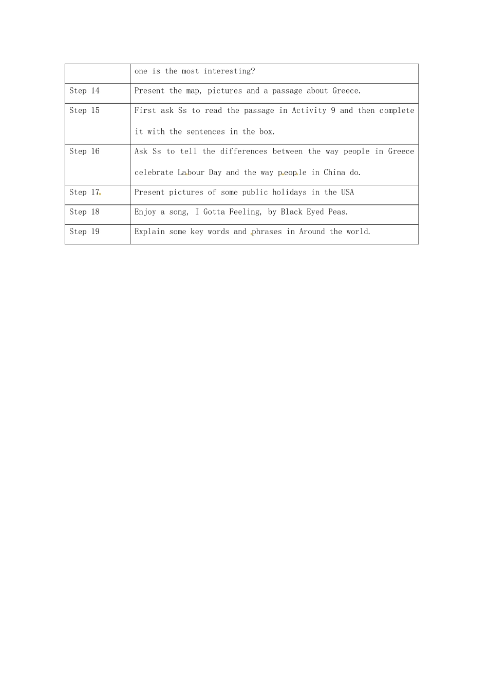 九年级英语上册 Module 2 Unit 3 Language in use教案 （新版）外研版-（新版）外研版初中九年级上册英语教案_第2页