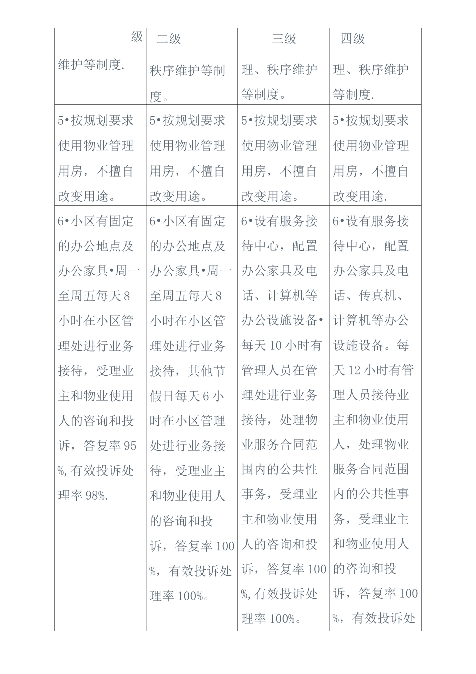 重庆市住宅物业服务等级标准_第3页