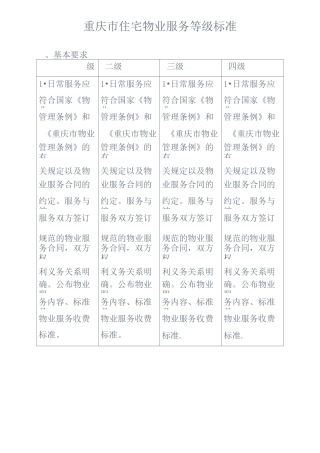 重庆市住宅物业服务等级标准