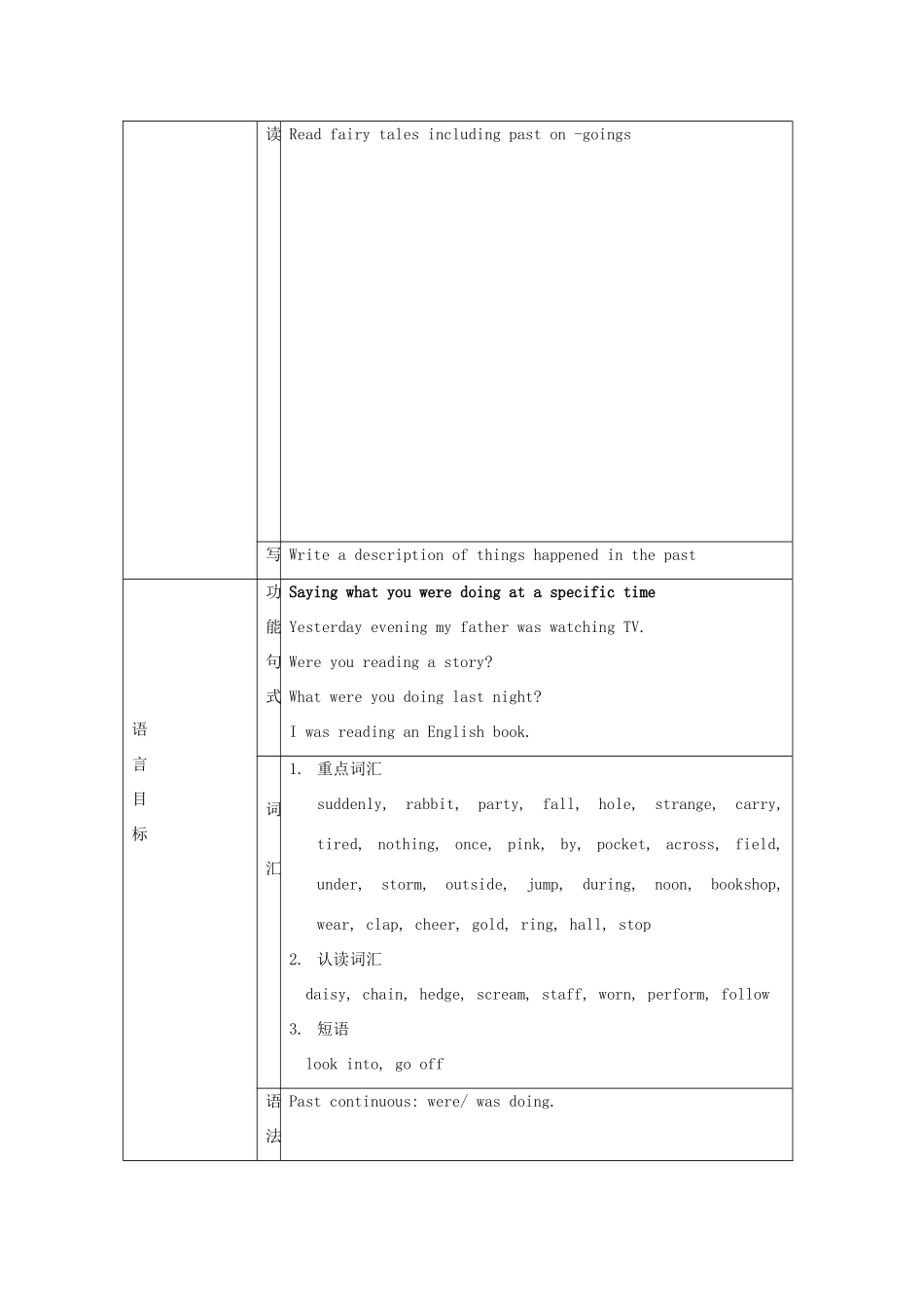 八年级英语上册 Module 6 Afamous story教案 外研版_第2页
